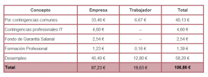 cotizacion-contrato -formacion