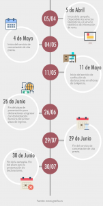 Infografía renta 2016 fechas web